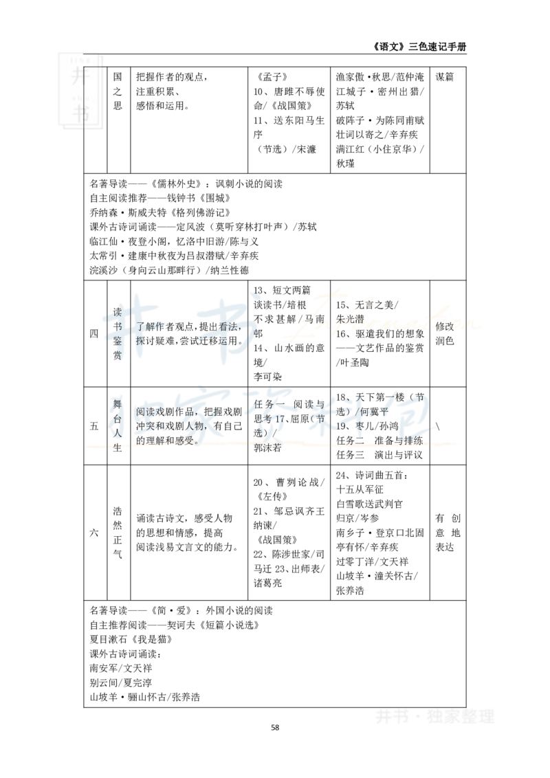 高中语文王炸秘籍8_教资_初高中2026教资_25下教师资格证_科三高中各科资料汇总_井书&middot;独家资料包高中各科资料汇总_井书&middot;独家资料包（高中）语文