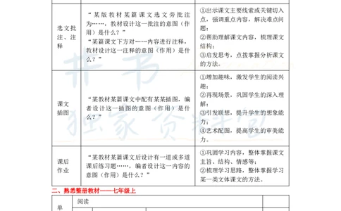高中语文王炸秘籍8_教资_初高中2026教资_25下教师资格证_科三高中各科资料汇总_井书&middot;独家资料包高中各科资料汇总_井书&middot;独家资料包（高中）语文