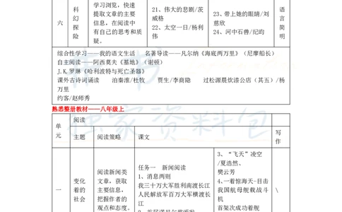 高中语文王炸秘籍8_教资_初高中2026教资_25下教师资格证_科三高中各科资料汇总_井书&middot;独家资料包高中各科资料汇总_井书&middot;独家资料包（高中）语文