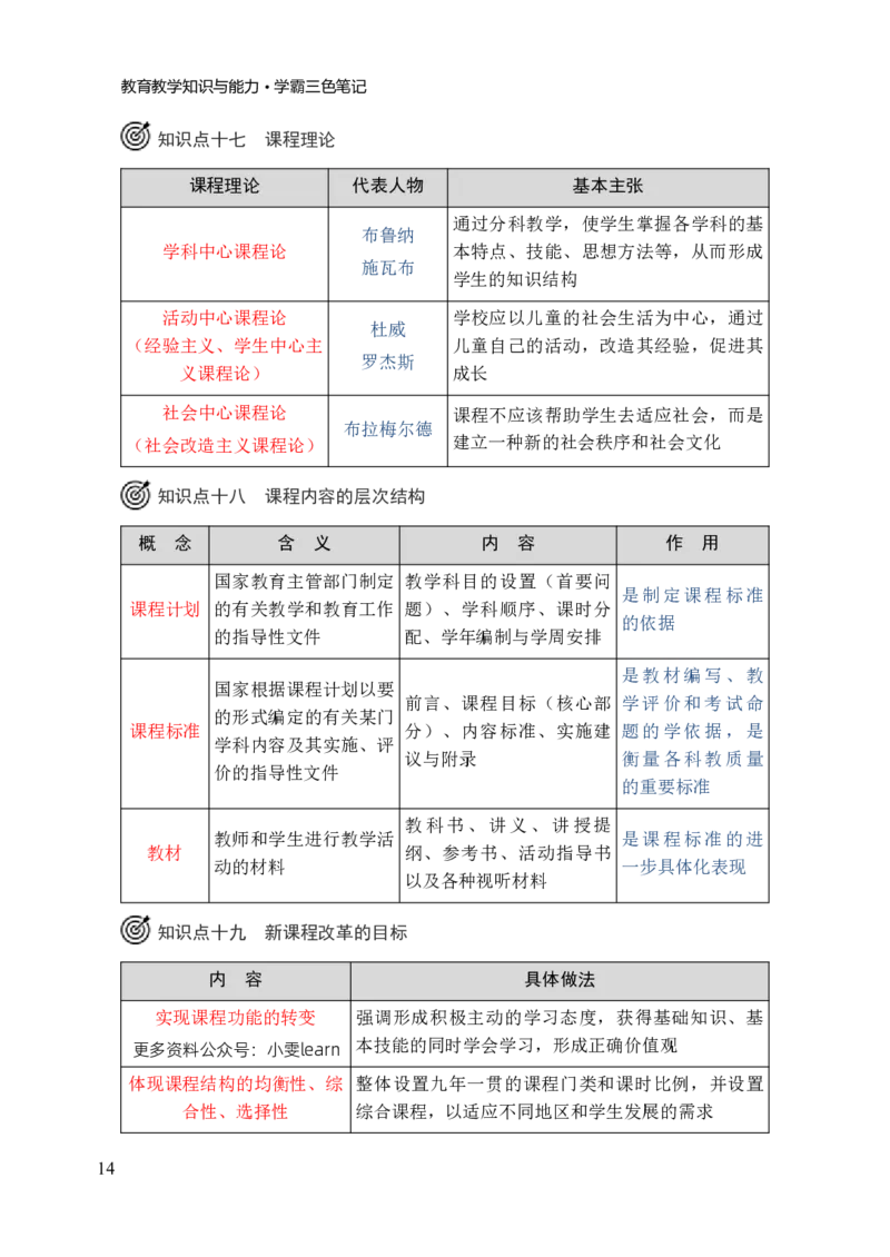 小学教育教学知识与能力三色笔记_教资_2026上教资全科三色笔记_小学三色笔记