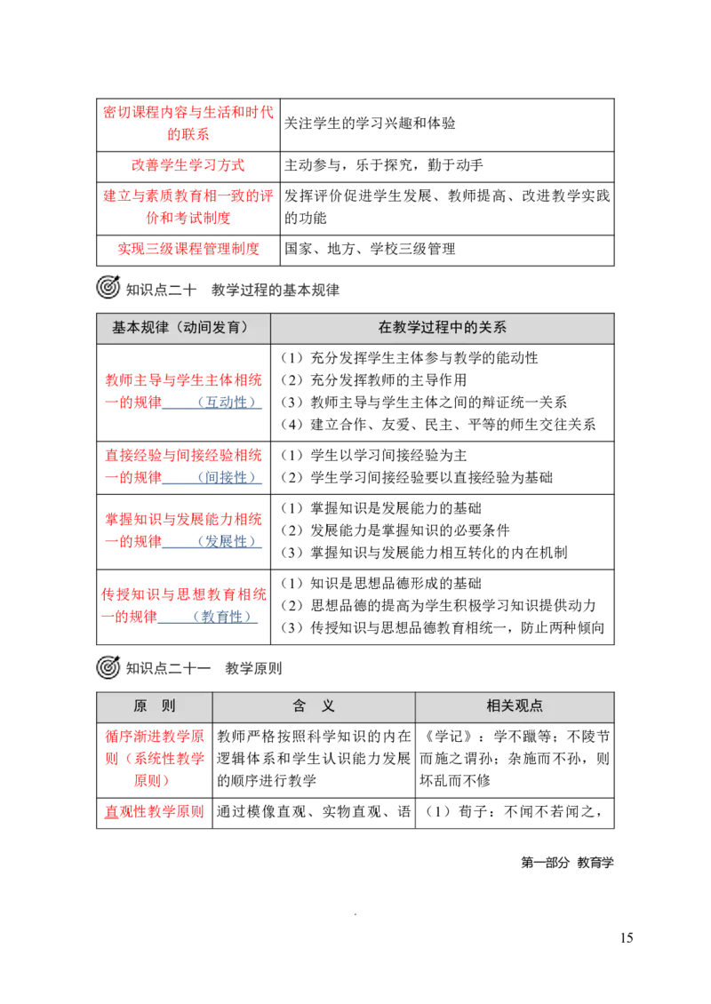 小学教育教学知识与能力三色笔记_教资_2026上教资全科三色笔记_小学三色笔记