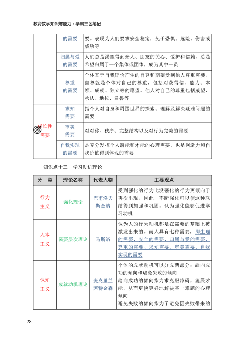 小学教育教学知识与能力三色笔记_教资_2026上教资全科三色笔记_小学三色笔记