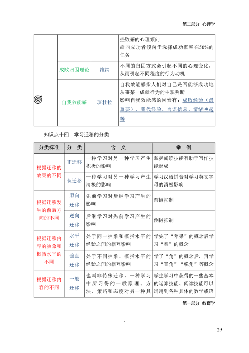 小学教育教学知识与能力三色笔记_教资_2026上教资全科三色笔记_小学三色笔记