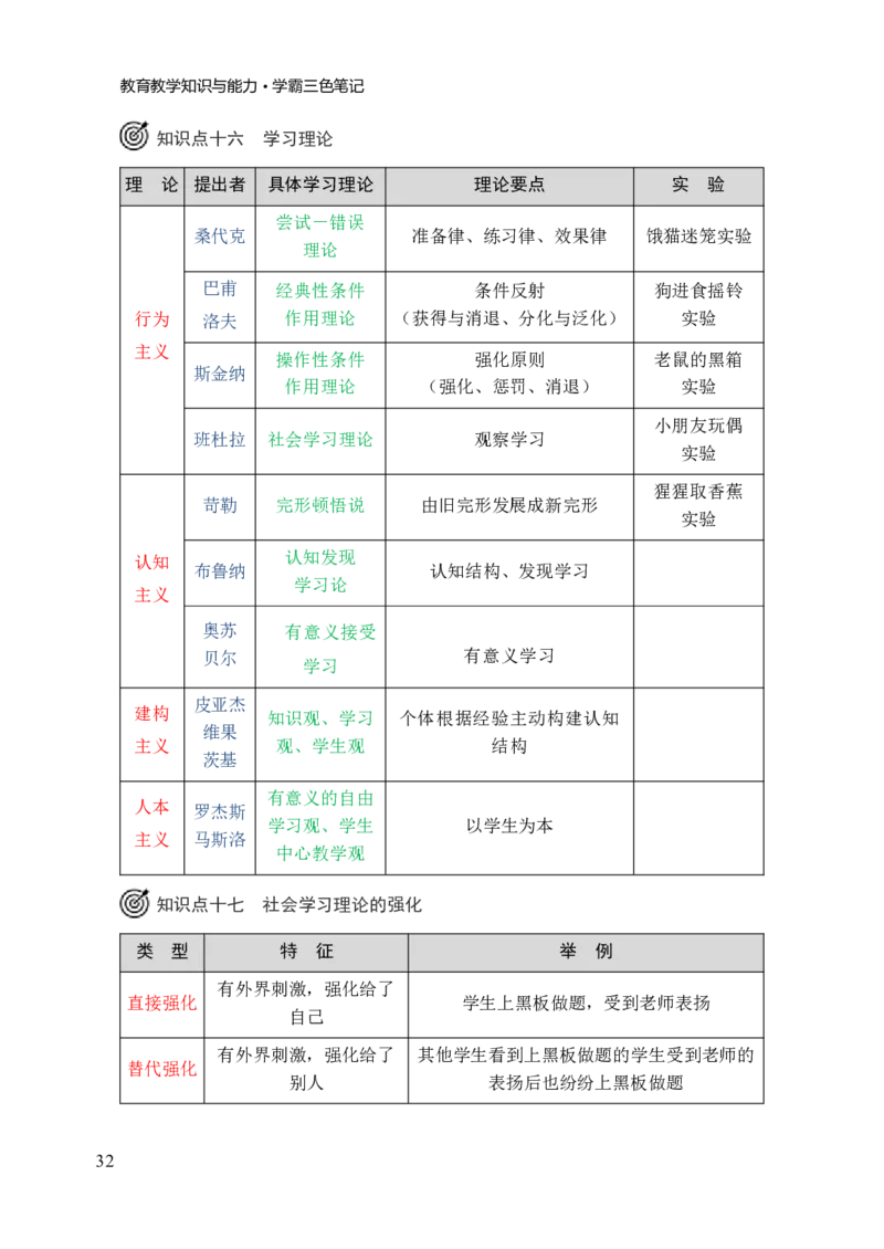 小学教育教学知识与能力三色笔记_教资_2026上教资全科三色笔记_小学三色笔记