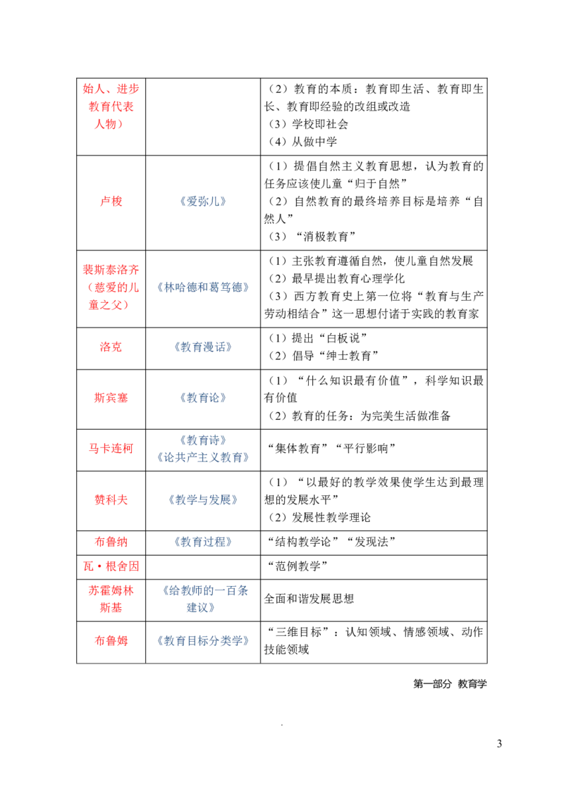 小学教育教学知识与能力三色笔记_教资_2026上教资全科三色笔记_小学三色笔记