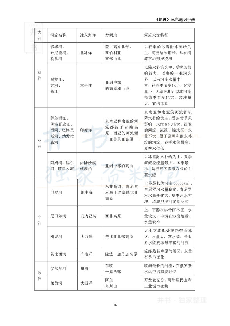 井书&middot;独家资料包教师资格《（高中）地理》三色速记手册（独家整理）_教资_初高中2026教资_25下教师资格证_科三高中各科资料汇总_井书&middot;独家资料包高中各科资料汇总