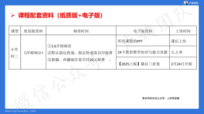 2.16小科二单选与简答急救-2_4-教培资料-26年最新资料-同步更新_小学教资_0325上急救班卢姨（小学科一科二）_25上小学科二急救班_02科二课件（更新）