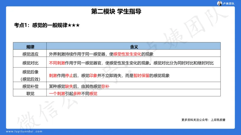 2.16小科二单选与简答急救-2_4-教培资料-26年最新资料-同步更新_小学教资_0325上急救班卢姨（小学科一科二）_25上小学科二急救班_02科二课件（更新）