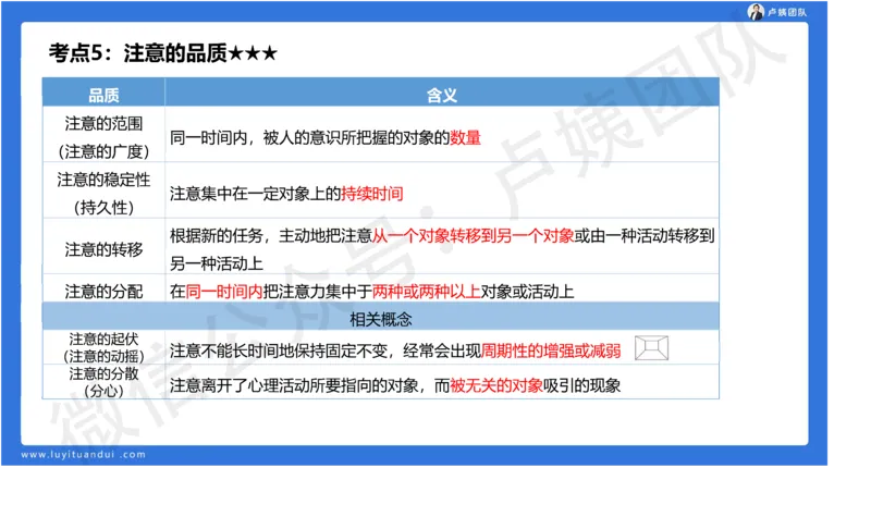 2.16小科二单选与简答急救-2_4-教培资料-26年最新资料-同步更新_小学教资_0325上急救班卢姨（小学科一科二）_25上小学科二急救班_02科二课件（更新）
