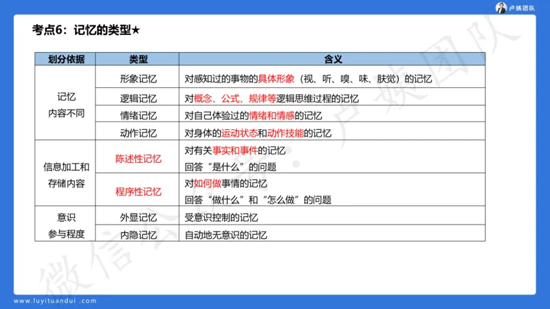 2.16小科二单选与简答急救-2_4-教培资料-26年最新资料-同步更新_小学教资_0325上急救班卢姨（小学科一科二）_25上小学科二急救班_02科二课件（更新）