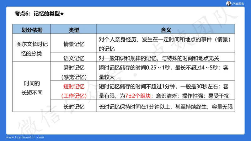 2.16小科二单选与简答急救-2_4-教培资料-26年最新资料-同步更新_小学教资_0325上急救班卢姨（小学科一科二）_25上小学科二急救班_02科二课件（更新）