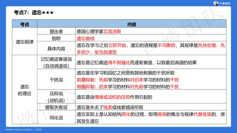 2.16小科二单选与简答急救-2_4-教培资料-26年最新资料-同步更新_小学教资_0325上急救班卢姨（小学科一科二）_25上小学科二急救班_02科二课件（更新）