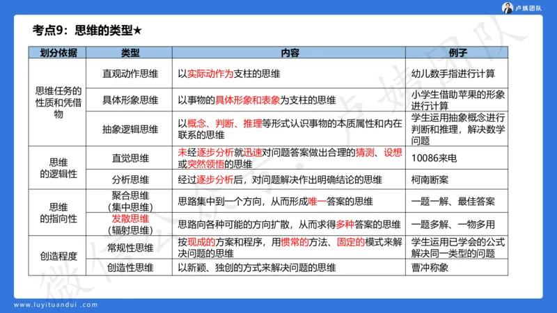 2.16小科二单选与简答急救-2_4-教培资料-26年最新资料-同步更新_小学教资_0325上急救班卢姨（小学科一科二）_25上小学科二急救班_02科二课件（更新）