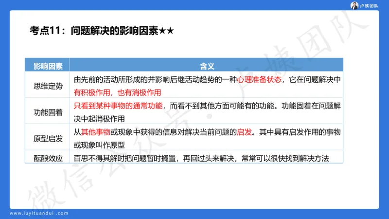 2.16小科二单选与简答急救-2_4-教培资料-26年最新资料-同步更新_小学教资_0325上急救班卢姨（小学科一科二）_25上小学科二急救班_02科二课件（更新）