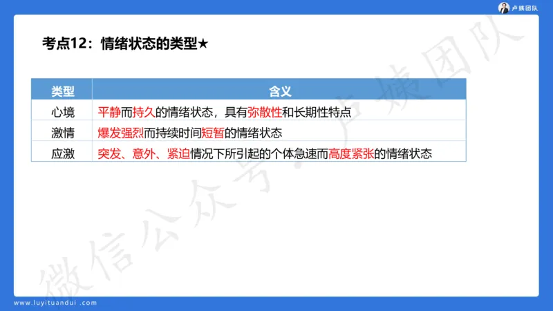 2.16小科二单选与简答急救-2_4-教培资料-26年最新资料-同步更新_小学教资_0325上急救班卢姨（小学科一科二）_25上小学科二急救班_02科二课件（更新）
