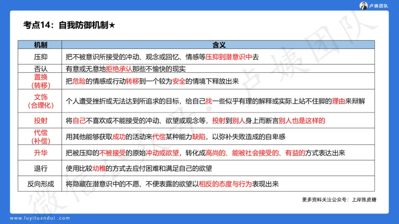 2.16小科二单选与简答急救-2_4-教培资料-26年最新资料-同步更新_小学教资_0325上急救班卢姨（小学科一科二）_25上小学科二急救班_02科二课件（更新）