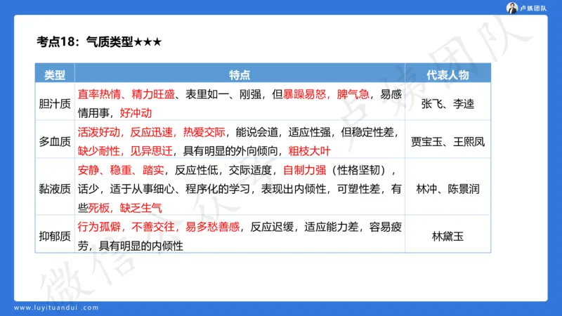 2.16小科二单选与简答急救-2_4-教培资料-26年最新资料-同步更新_小学教资_0325上急救班卢姨（小学科一科二）_25上小学科二急救班_02科二课件（更新）