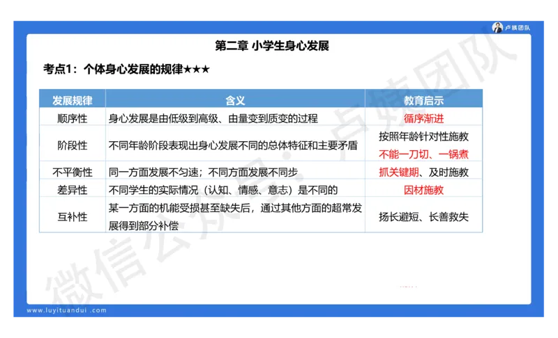 2.16小科二单选与简答急救-2_4-教培资料-26年最新资料-同步更新_小学教资_0325上急救班卢姨（小学科一科二）_25上小学科二急救班_02科二课件（更新）