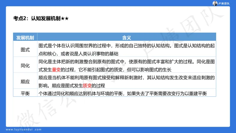 2.16小科二单选与简答急救-2_4-教培资料-26年最新资料-同步更新_小学教资_0325上急救班卢姨（小学科一科二）_25上小学科二急救班_02科二课件（更新）