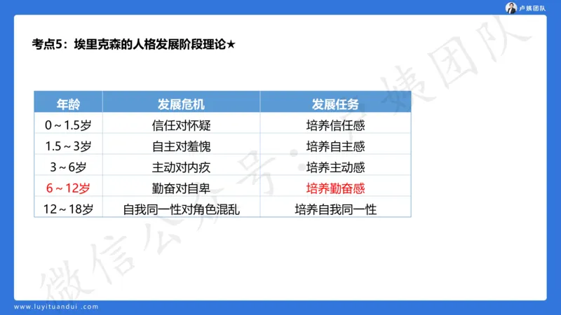 2.16小科二单选与简答急救-2_4-教培资料-26年最新资料-同步更新_小学教资_0325上急救班卢姨（小学科一科二）_25上小学科二急救班_02科二课件（更新）
