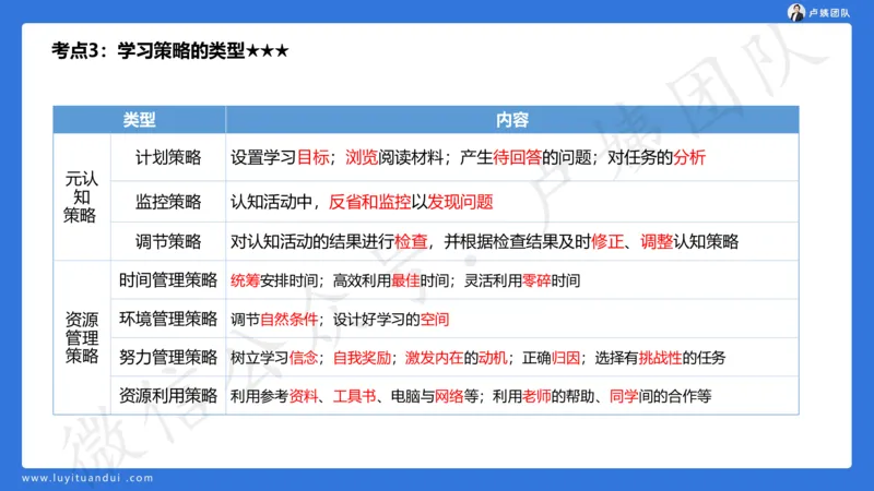 2.16小科二单选与简答急救-2_4-教培资料-26年最新资料-同步更新_小学教资_0325上急救班卢姨（小学科一科二）_25上小学科二急救班_02科二课件（更新）