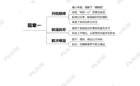 2023.10.23秋收晒粮（标注版）_2026考公资料_（10）粉笔_2025粉笔国考省考980（课＋笔记）_粉笔980（25多省）_1、粉笔时政_2、F晨读时政_2023年_10月