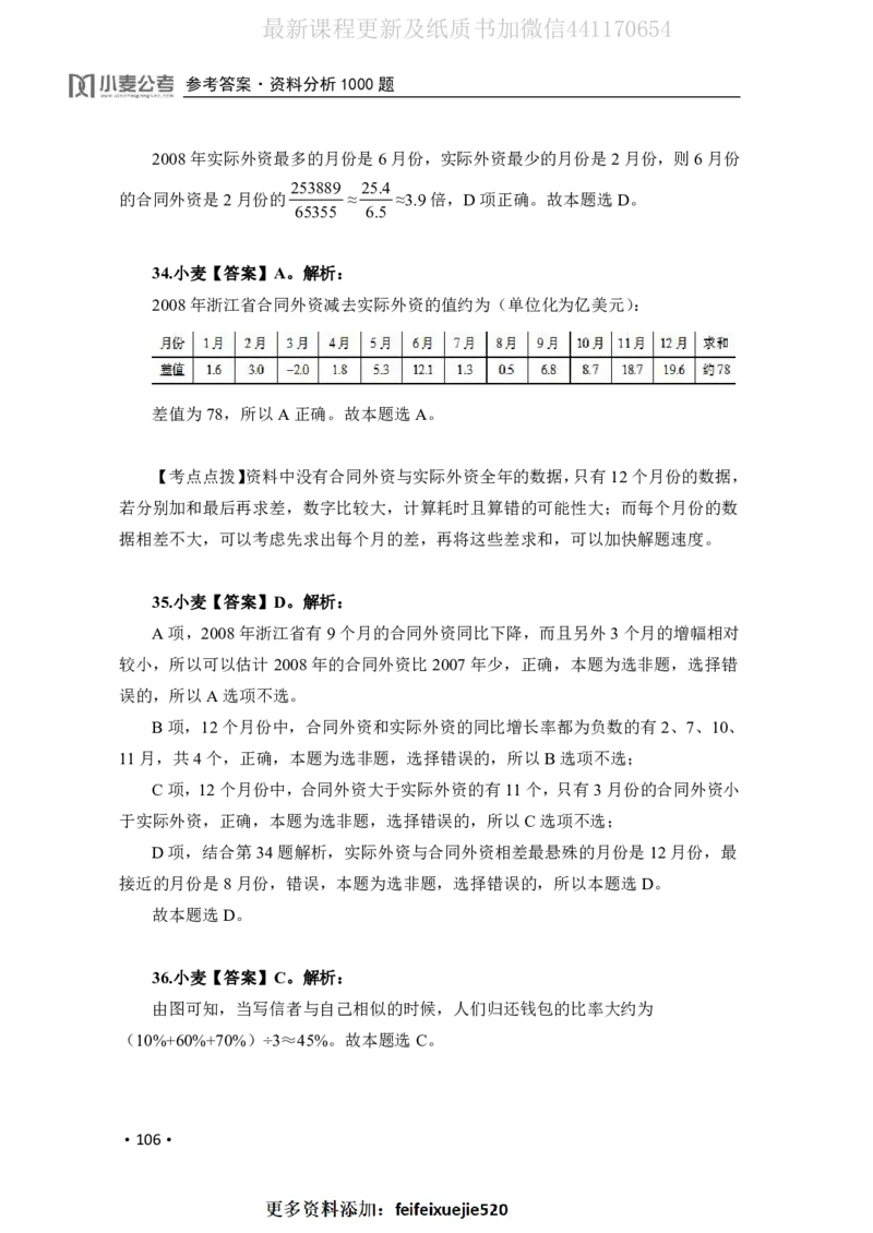 2020小麦资料分析1000题-答案_26吉林考备考资料包_11省考刷题包_09行测6000题