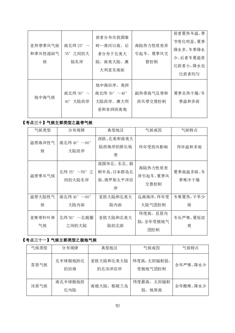 初高中地理高频考点_教资_2026上半年中学教资笔试（更新中）_03教资笔试高频考点清单（科一+科二+科三）_教资笔试科三高频考点