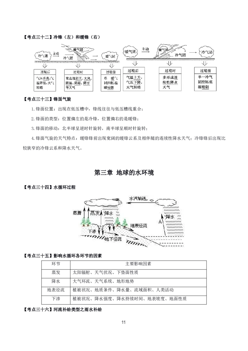 初高中地理高频考点_教资_2026上半年中学教资笔试（更新中）_03教资笔试高频考点清单（科一+科二+科三）_教资笔试科三高频考点