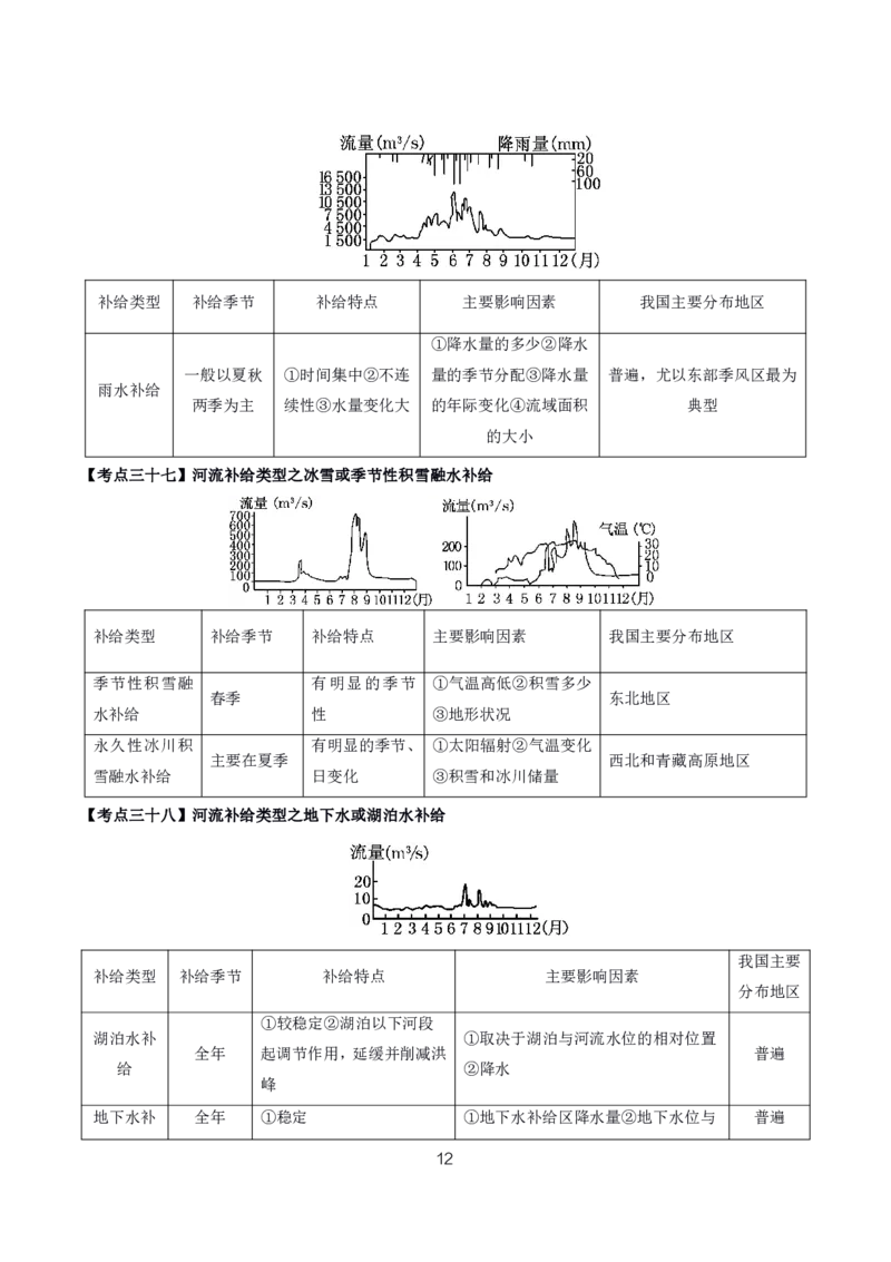 初高中地理高频考点_教资_2026上半年中学教资笔试（更新中）_03教资笔试高频考点清单（科一+科二+科三）_教资笔试科三高频考点