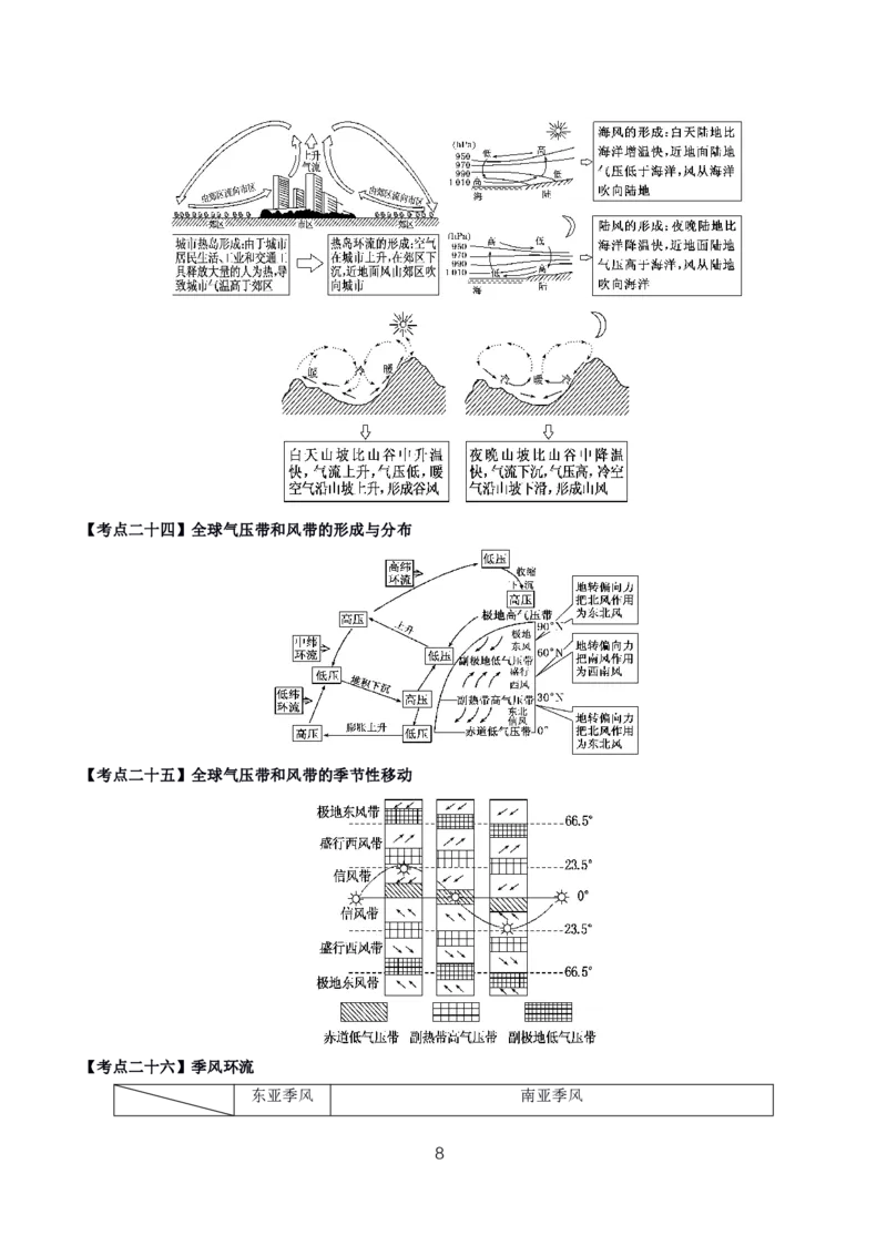 初高中地理高频考点_教资_2026上半年中学教资笔试（更新中）_03教资笔试高频考点清单（科一+科二+科三）_教资笔试科三高频考点