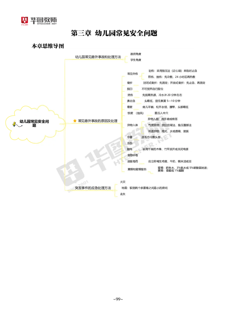 幼儿园保教知识与能力_教资_教资笔试默写重点笔记