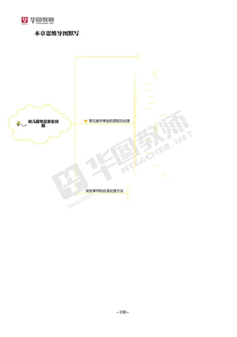 幼儿园保教知识与能力_教资_教资笔试默写重点笔记