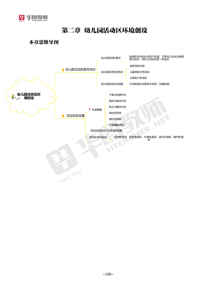 幼儿园保教知识与能力_教资_教资笔试默写重点笔记