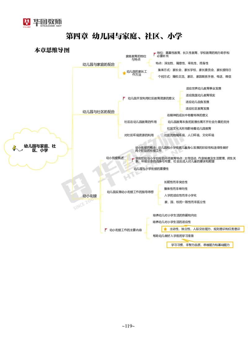 幼儿园保教知识与能力_教资_教资笔试默写重点笔记