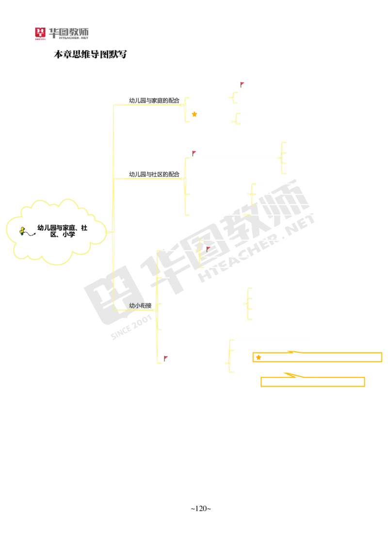 幼儿园保教知识与能力_教资_教资笔试默写重点笔记