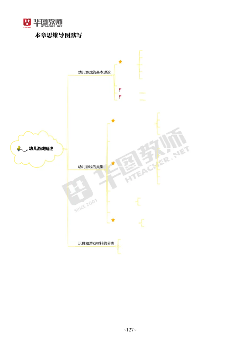 幼儿园保教知识与能力_教资_教资笔试默写重点笔记