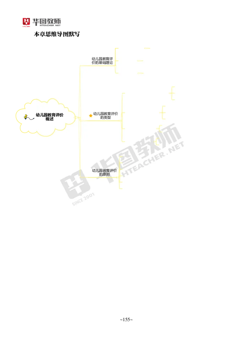 幼儿园保教知识与能力_教资_教资笔试默写重点笔记