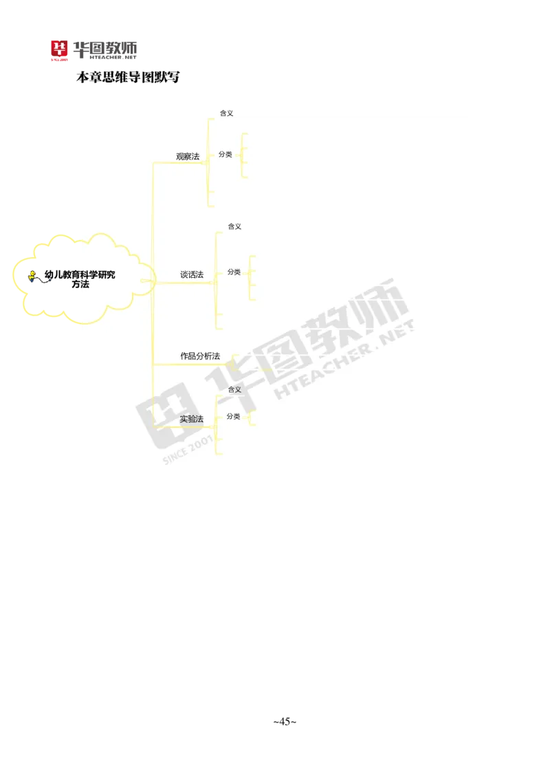 幼儿园保教知识与能力_教资_教资笔试默写重点笔记