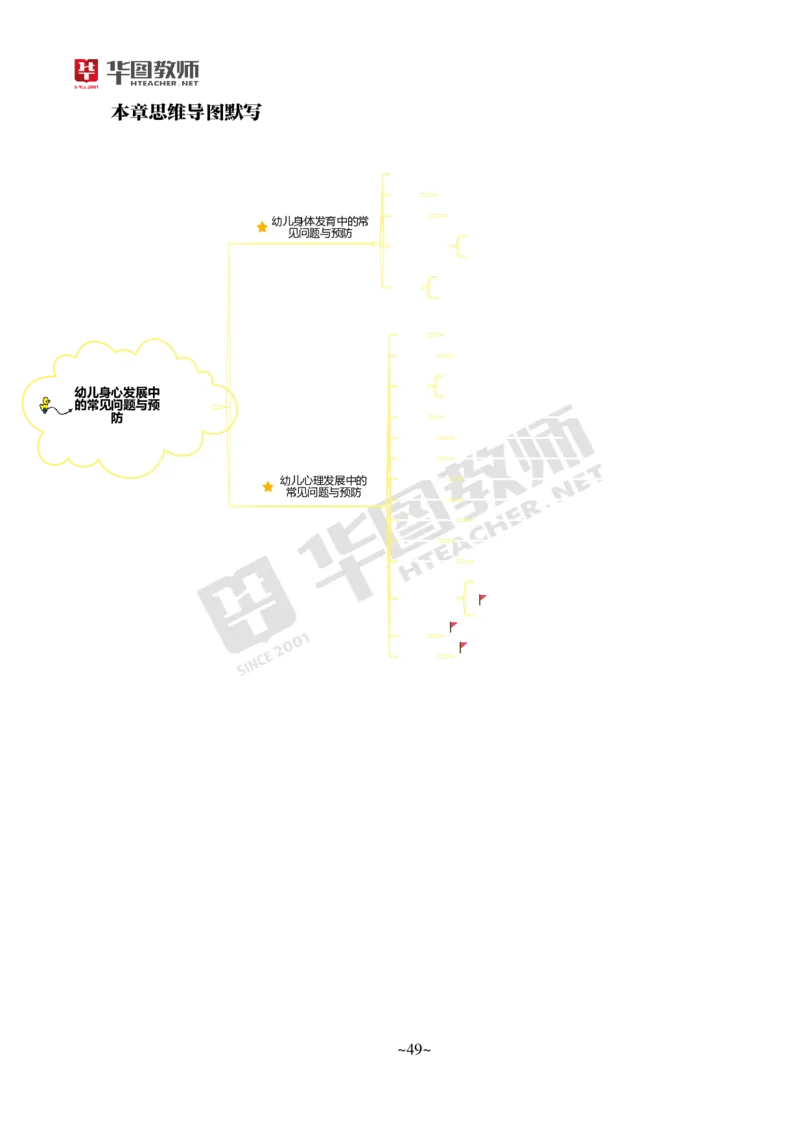 幼儿园保教知识与能力_教资_教资笔试默写重点笔记