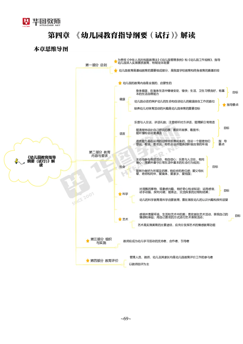 幼儿园保教知识与能力_教资_教资笔试默写重点笔记