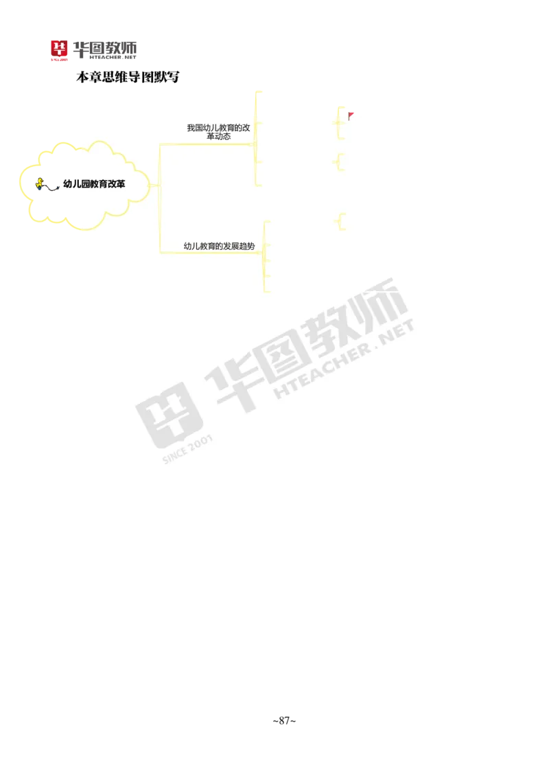 幼儿园保教知识与能力_教资_教资笔试默写重点笔记