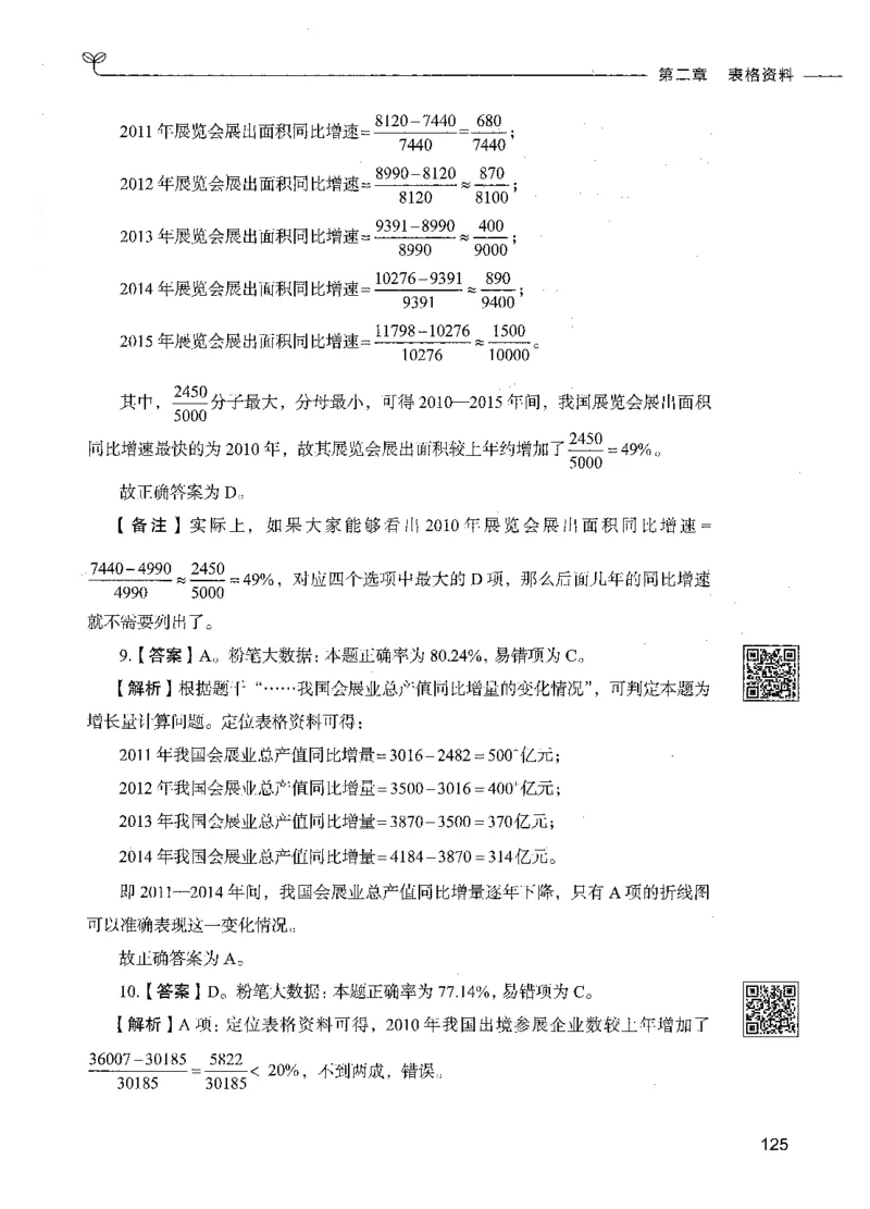 10资料分析（答案）_26吉林考备考资料包_11省考刷题包_04决战行测5000题_行测5000题2021年7月版次