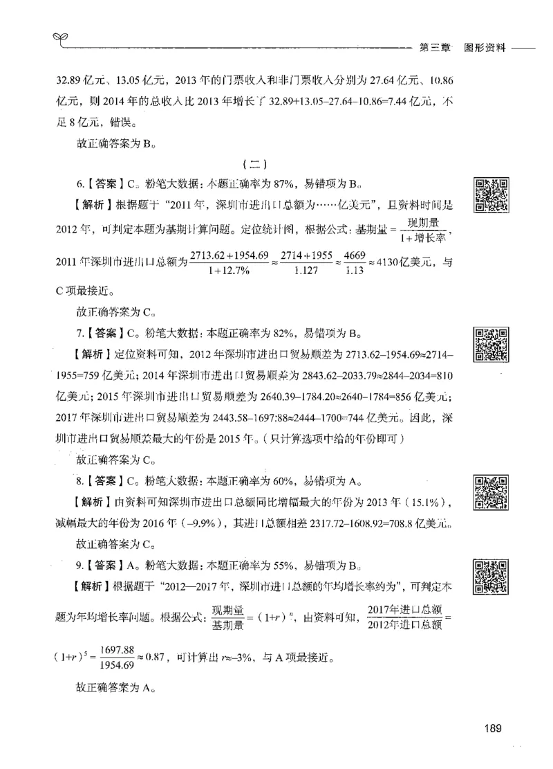 10资料分析（答案）_26吉林考备考资料包_11省考刷题包_04决战行测5000题_行测5000题2021年7月版次