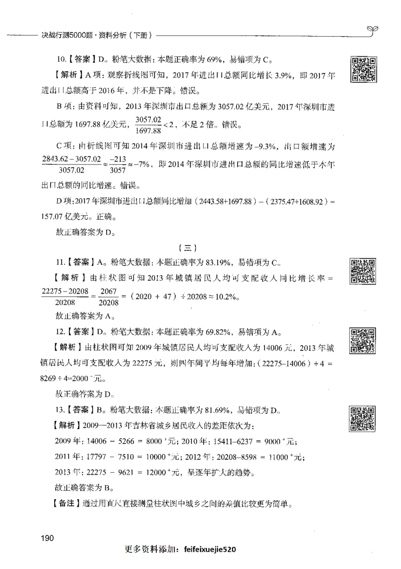 10资料分析（答案）_26吉林考备考资料包_11省考刷题包_04决战行测5000题_行测5000题2021年7月版次