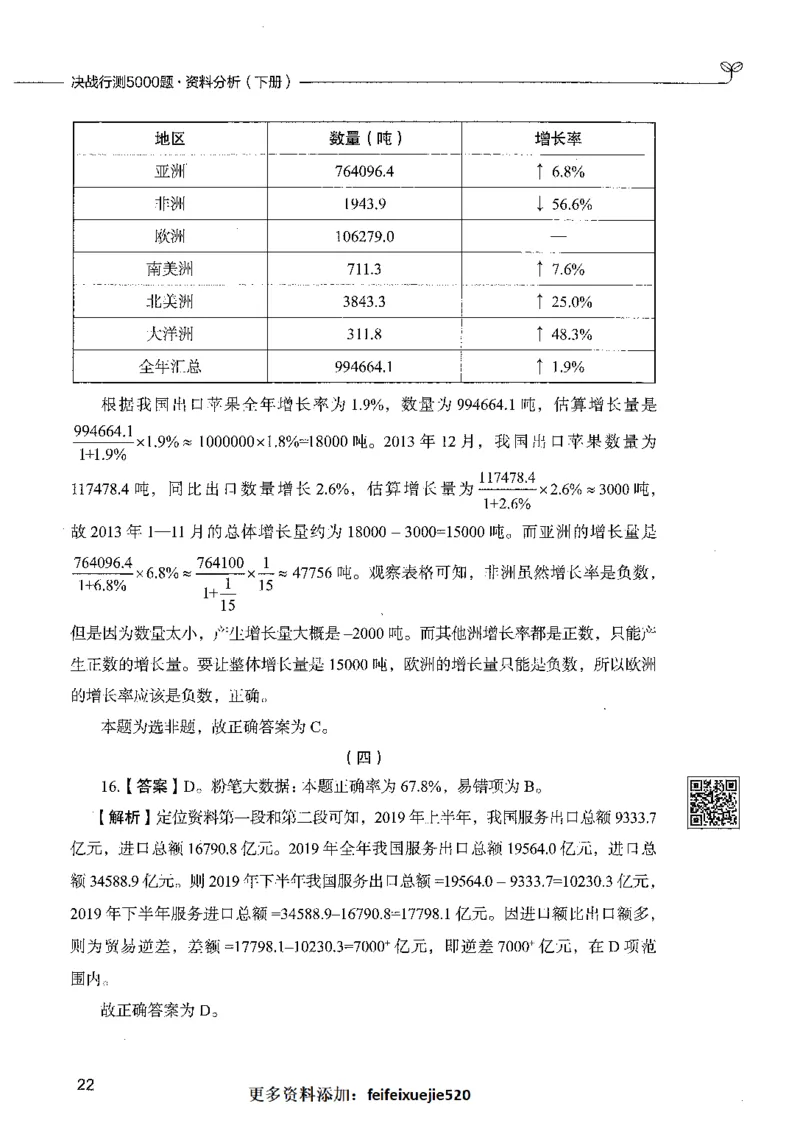 10资料分析（答案）_26吉林考备考资料包_11省考刷题包_04决战行测5000题_行测5000题2021年7月版次