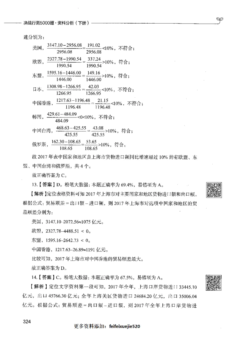 10资料分析（答案）_26吉林考备考资料包_11省考刷题包_04决战行测5000题_行测5000题2021年7月版次