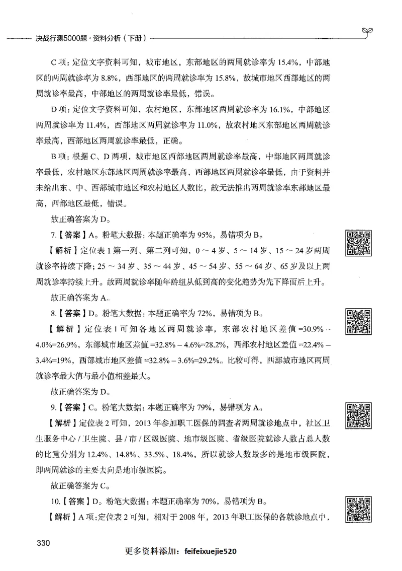 10资料分析（答案）_26吉林考备考资料包_11省考刷题包_04决战行测5000题_行测5000题2021年7月版次