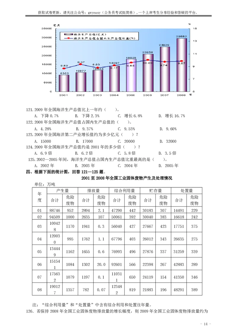 2011年河南省招警《行测》真题_26河南省考备考资料包_01河南公务员考试真题07-25_河南公务员考试真题&mdash;&mdash;行测09-25pdf版_题目