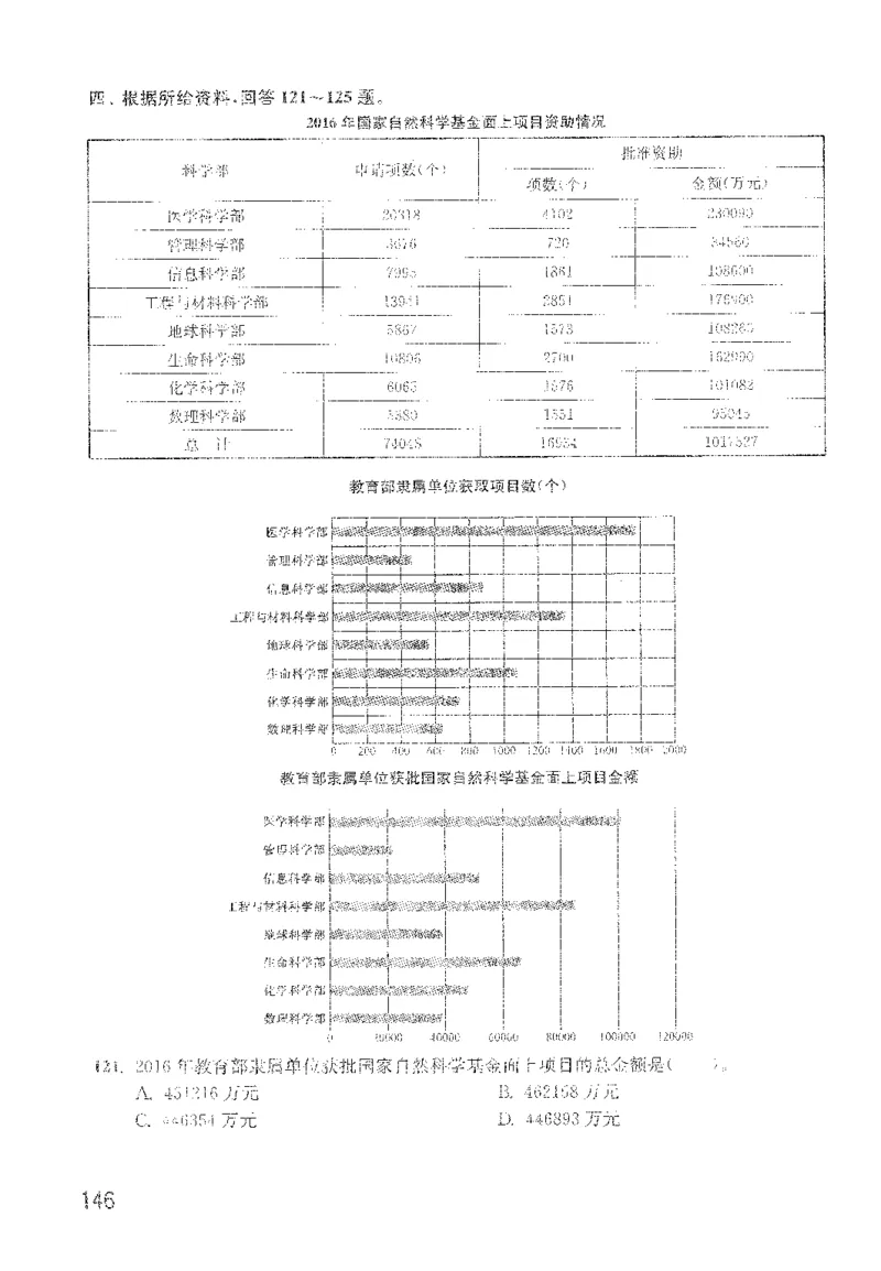 最新：1200题题本_2026考公资料_花生十三合集_刷题花生十三数量关系1200题资料分析1200题⭐⭐_2022完整版花生资料分析1200题